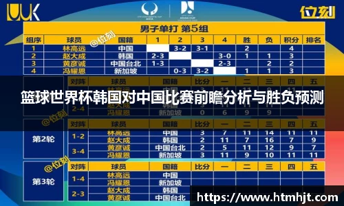 篮球世界杯韩国对中国比赛前瞻分析与胜负预测